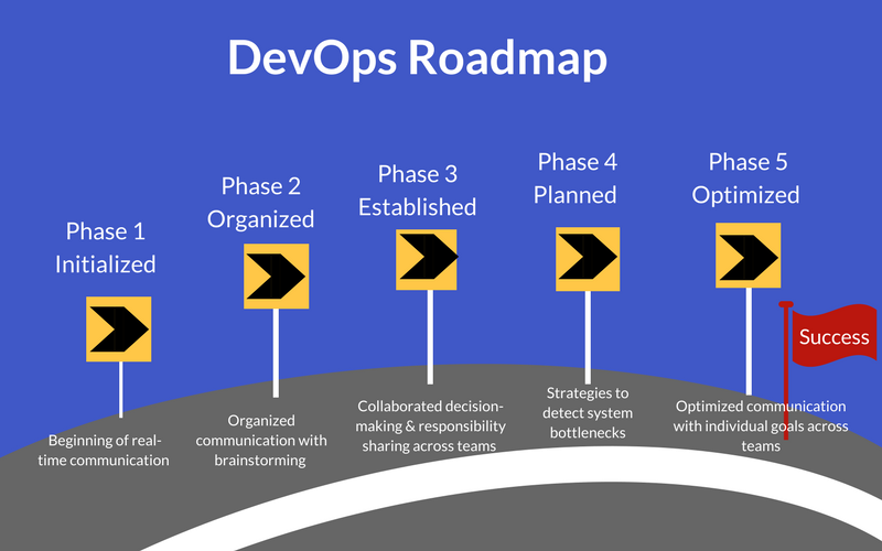 Дорожная карта devops