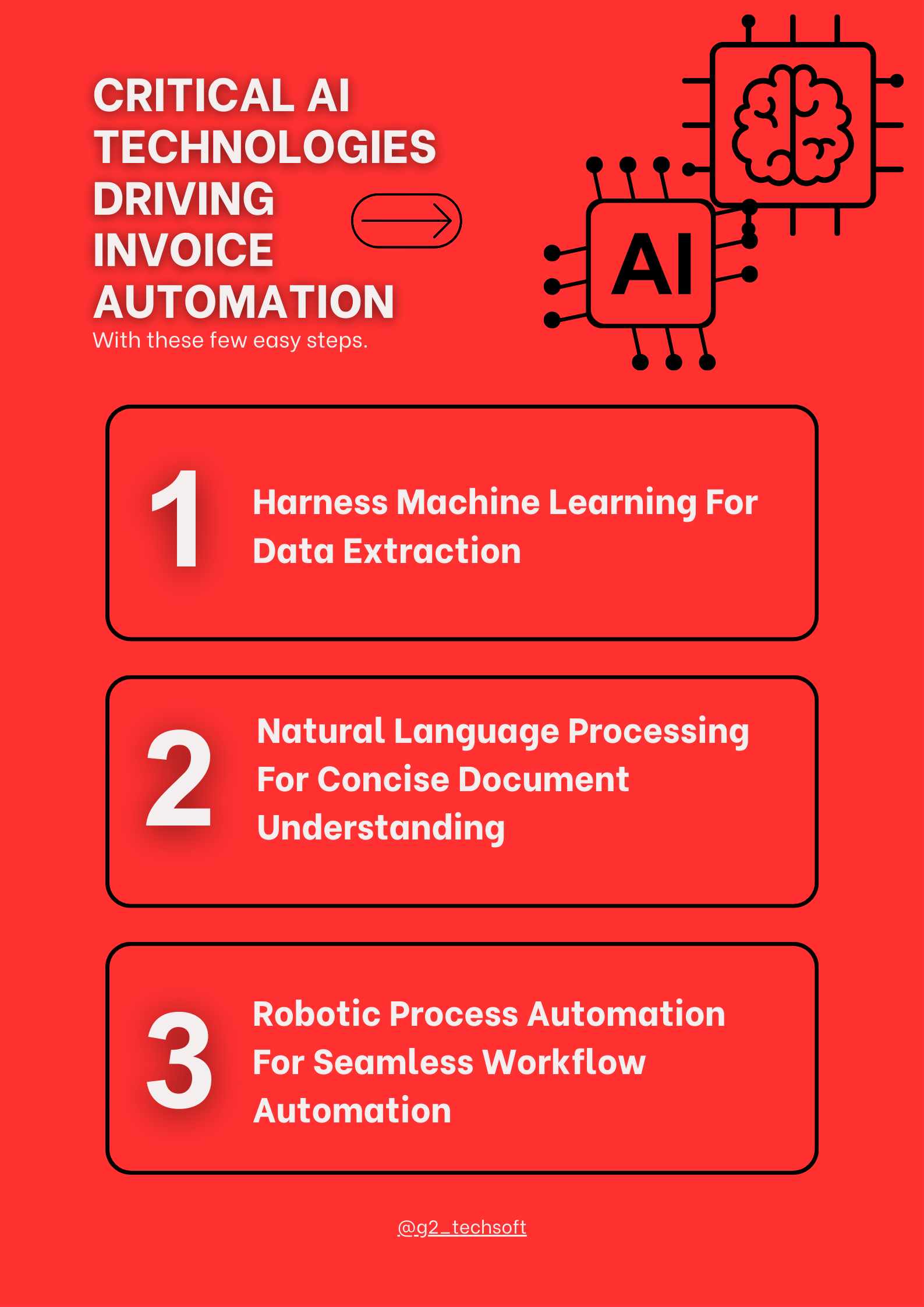 AI Technologies in Invoice Automation