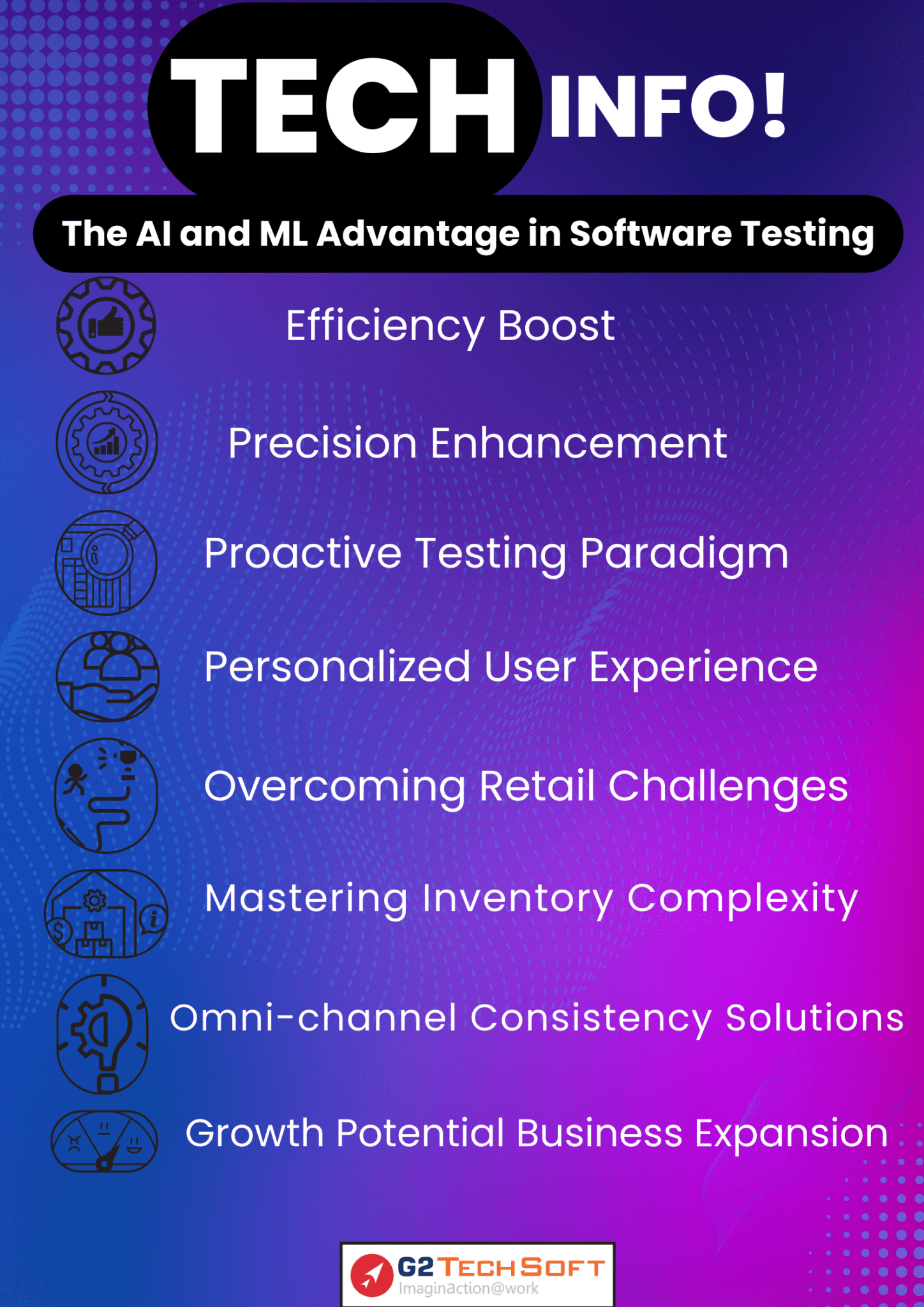 Evolution of AI and ML in Software Testing - G2 Technology Solutions ...