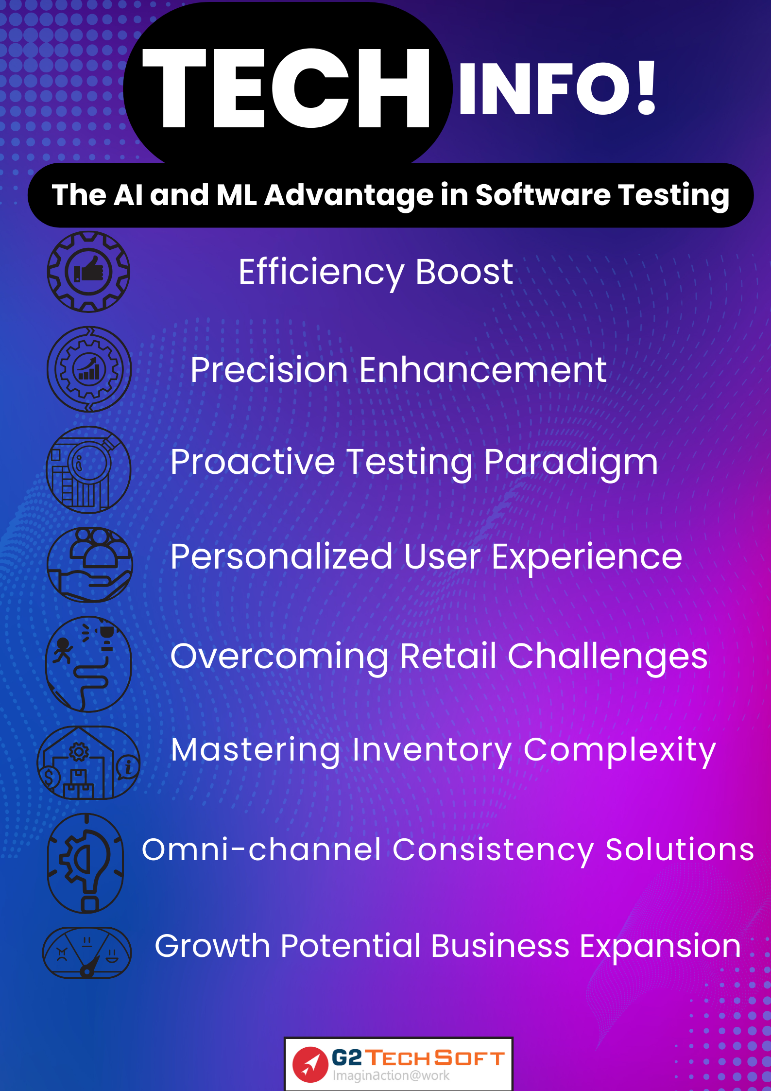 The potential of AI and ML in software testing